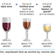 Illustration for article titled Do Different Kinds Of Alcohol Get You Different Kinds Of Drunk?